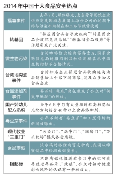 食品安全熱點問題解讀 微生物污染成首要問題