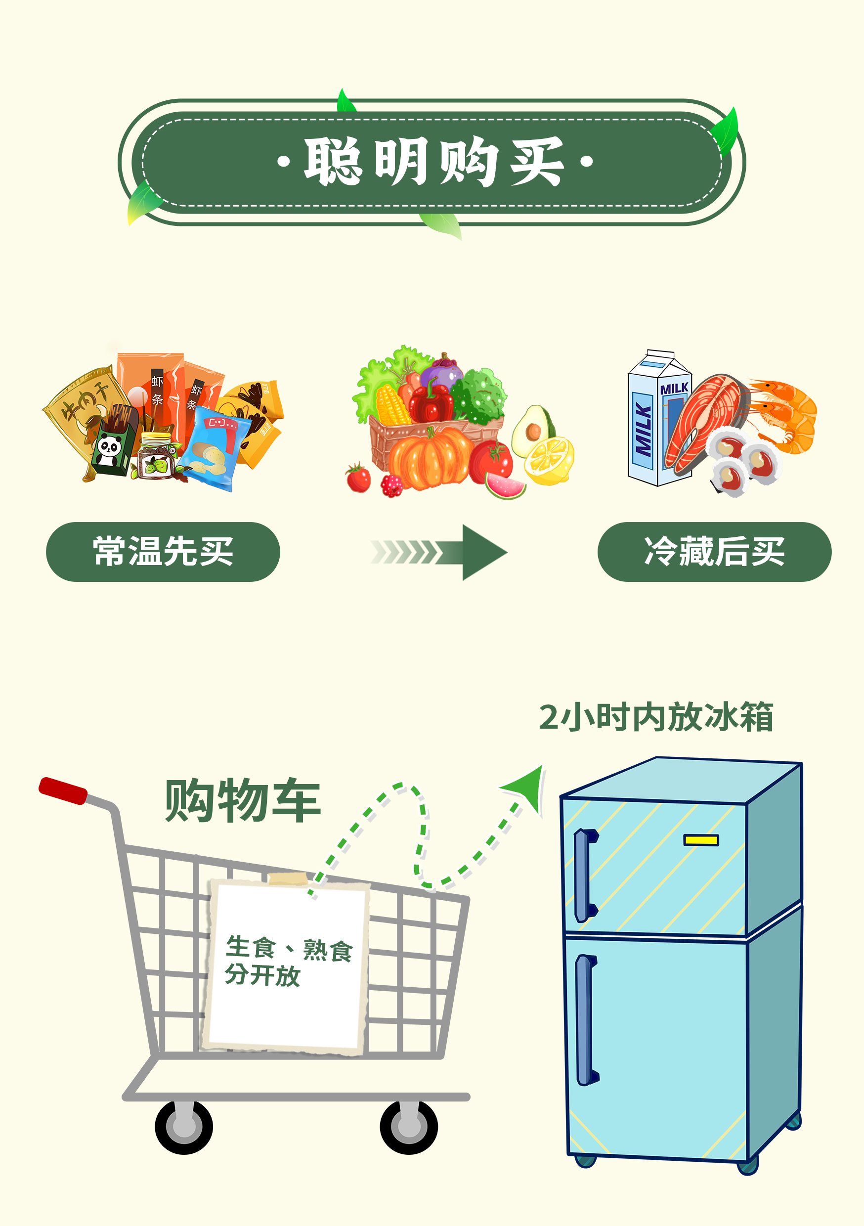 掌握食品安全營(yíng)養(yǎng)小常識(shí)，守護(hù)健康好身體